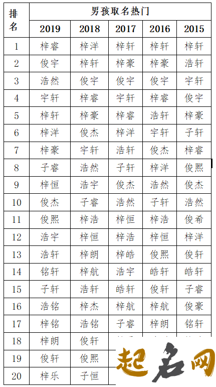 男孩起名五行属火的字 五行属火木的男孩名字