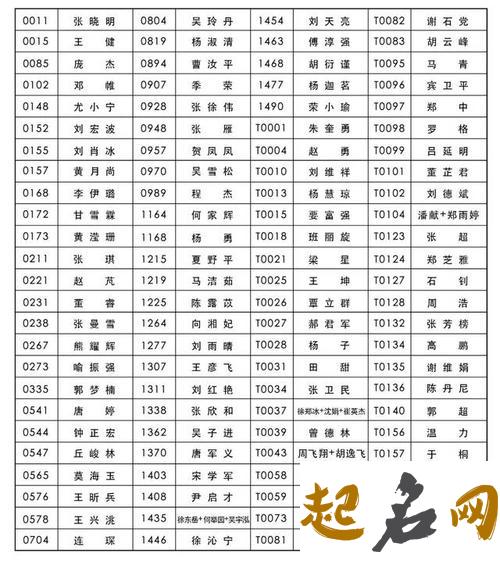 2020庚子鼠年卯时出生的女孩什么命，潜力无限，前途一片光明 2020年属什么命纳音