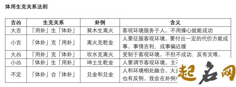 《梅花易数》08章 体用生克篇之五 体生用是凶吗