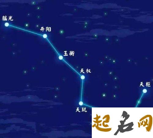 梦见北斗七星怎么回事 梦见北斗七星有什么预兆 北斗七星全年都能看到吗