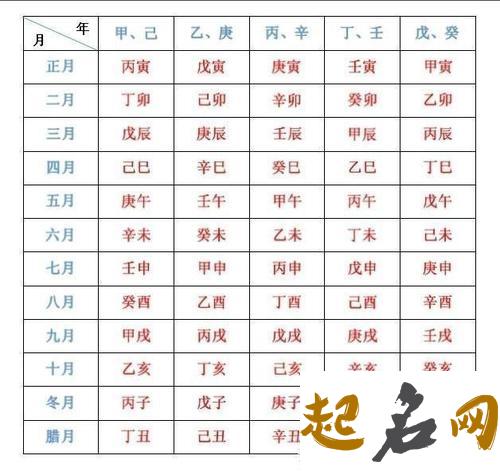 九、干支总论 一九一二年干支昰啥年