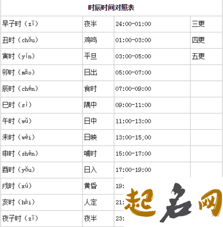 2019年冬月二十六出殡好不好,今天12时辰是吉还是凶？ 1975属兔人2020年运势