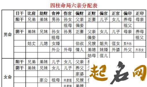 八字十神生克关系怎么样 十神生克是固定的 八字十神代表什么