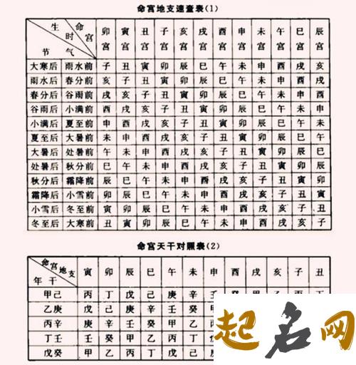 命理中的流年是什么意思 八字里面的流年是什么意思