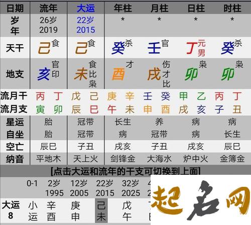 流年冲八字中的印星会丢掉工作吗？ 八字印弱