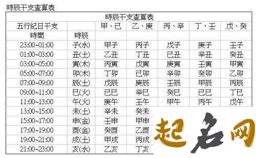 如何查生辰八字 不同时间有不同含义 生辰八字查一生感情