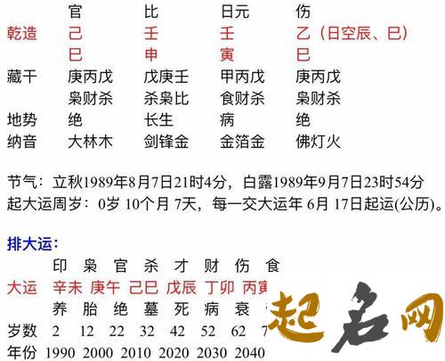 为什么算命说我晚婚好 八字特征 八字免费算姻缘