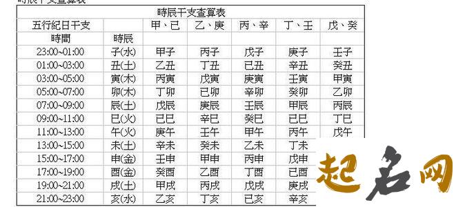 土马年是哪些年份 金木水火土五行年份查询表