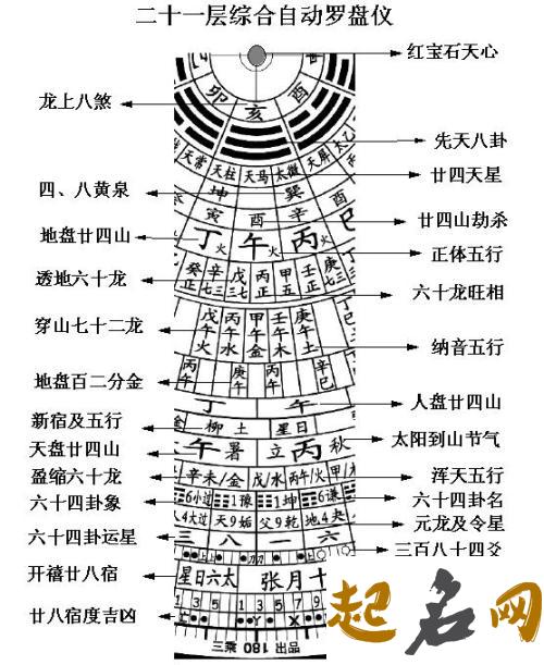 风水秘传口诀50条 罗盘风水口诀