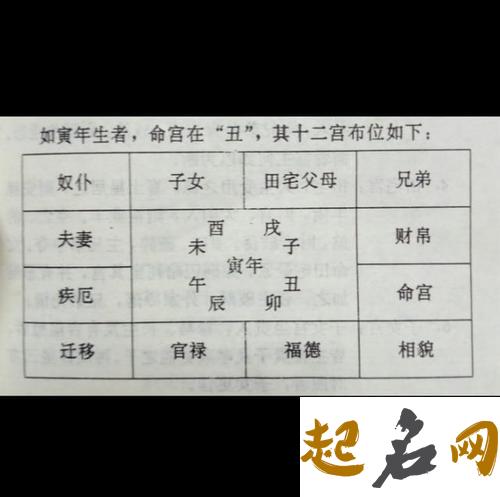 八字中命宫的影响 八字大运与命宫相同