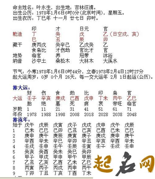 2008年出生是什么命？【霹雷火命】 沙中金命几月最好