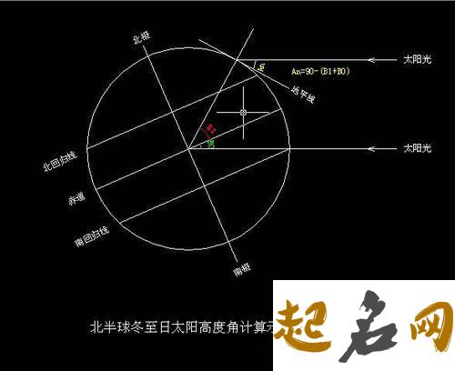 南京冬至日太阳高度角计算公式（图文） 嘉兴冬至日太阳高度角