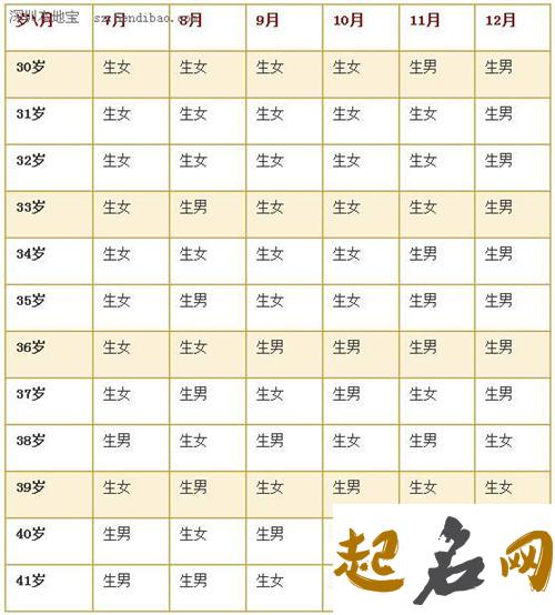 2019猪年12月15号出生的男孩怎么样起名字 2019年刘姓猪年出生男孩