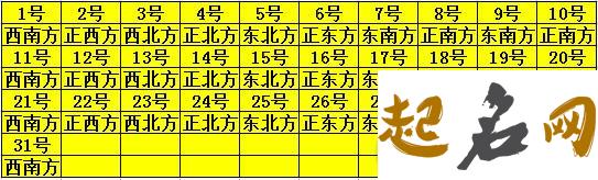 今日财神方位查询 2019年8月1日财神在哪个方向 2019年12月黄道吉日