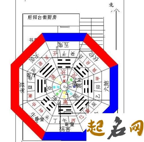 家居风水学：家居风水的四大位置风水 看墓地风水