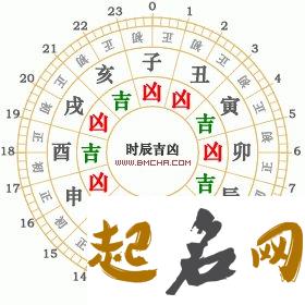 2021年12月3日哪个时辰是吉时,是不是黄道日子 老黄历2020年1月18日