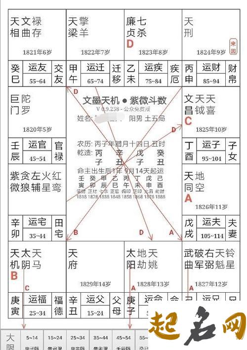 建禄是什么意思，详解建禄格的命局喜忌 命局忌合而有合作者