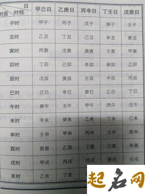 八字指迷之五 一个人的八字是指什么