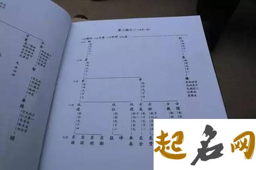 男孩世子辈什么名字好 姓杨学字辈名字