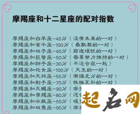 摩羯座二和金牛双子座的配对 金牛和摩羯配对