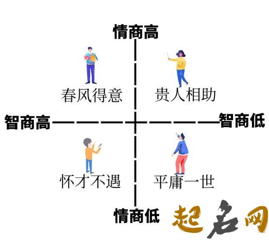 测你的职场情商有多高 做一个高情商的人