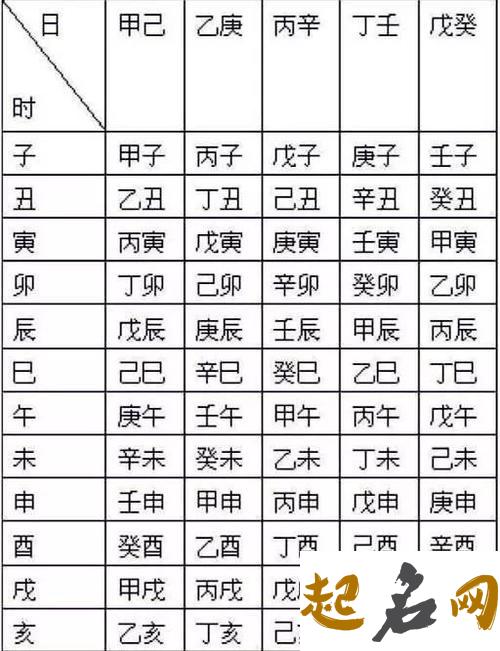 八字取名：农历2019年十一月二十二出生的女孩是什么命，起名宜用什么字 八字取名