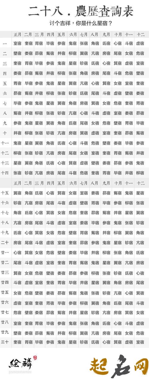 星宿查询表,28星宿查询 28星宿总表