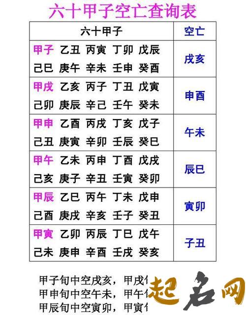 60甲子相生相克口诀 六十甲子巧记口诀 巧记50音图