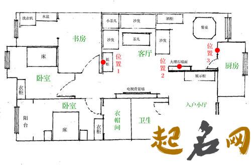 关于财神的摆放有何讲究？ 家中财神如何摆放