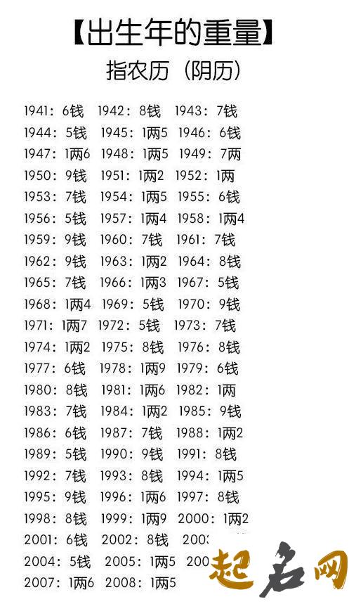 2019年12月11号出生的男孩生辰八字起名 批八字算命最准的生辰八字算命