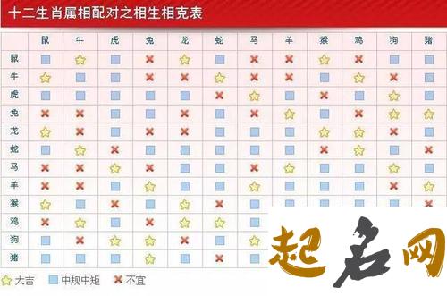 12生肖配对表，夫妻相生相克表 属相生肖配对姻缘查询