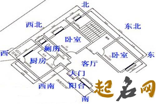 如何看楼房风水 买楼房几层最好风水