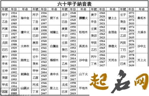 涧下水命人的幸运数字 涧下水命和什么命最配 涧下水命怎么样