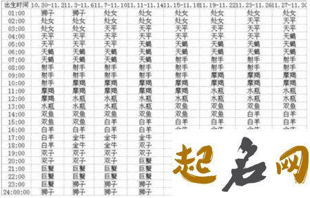 2020年11月28号十月十四出生的男孩五行缺什么,根据八字起名 阳历十月十四是几号