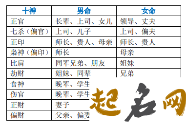 八字中缺少某一十神都会有什么信息之象 知道八字怎么看五行缺什么