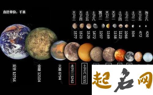 水星与木星呈0度 水星与木星对冲