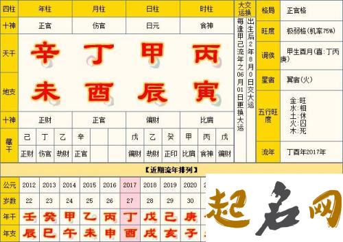 2020年29岁属什么生肖，2020年29岁是什么命 属羊哪天出生最好命