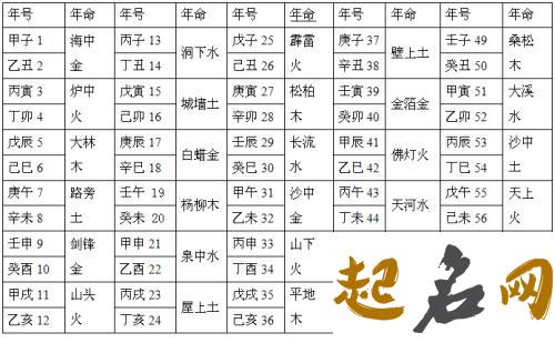 五行八字:2021年农历十二月初九出生的女宝宝命好不好 出生日期查五行