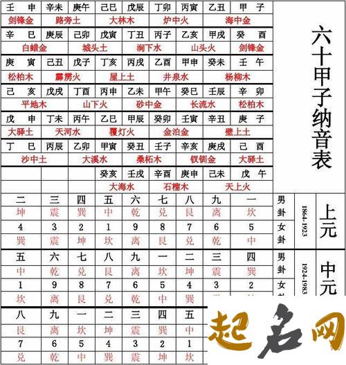 三元九运什么意思？ 三元九运凶吉