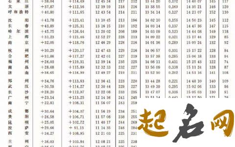 2020年4月21号出生的女孩怎么起名字，五行属什么 2020年1月6号生孩子