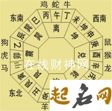 2020年生肖属马财运方位，东北寅木方为印星位 属马的财运