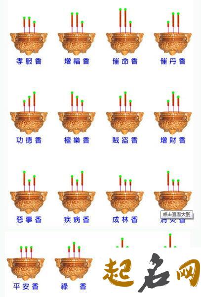 给财神爷上香说什么话 供财神最好的三种水果