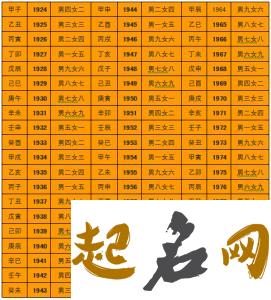 五行属火的字有1393个，宝宝取名可以用到这些字 五行缺火男名字寓意好