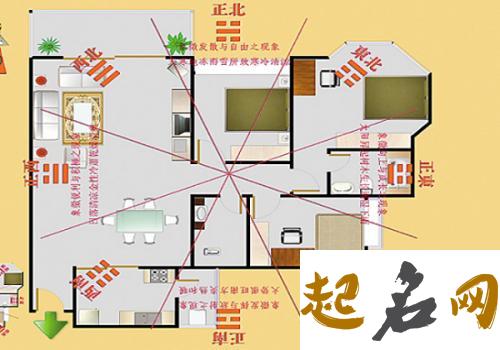 财位五宜六忌 客厅财位宜放什么东西