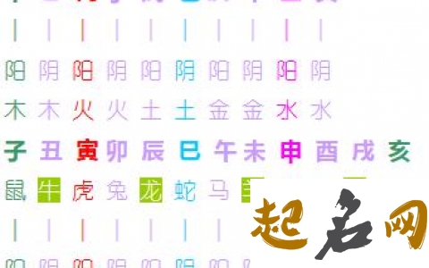 如何看女命八字 女命八字测算