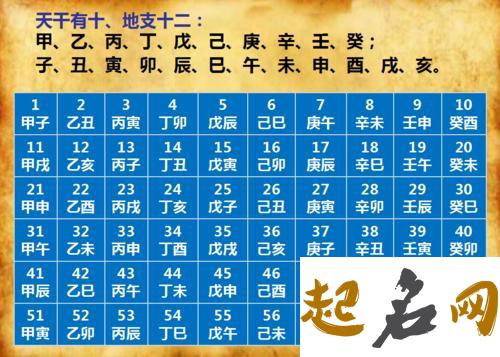 命理取格的程序 取八字