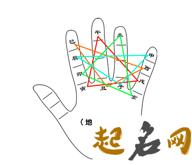 什么是地支，如何理解地支相冲、相合、相会 地支申辰子