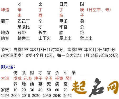 想名声大振旺八字名誉位 八字身弱财旺怎么办