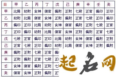 怎么看八字有没有偏财 日主甲乙木生于春 甲乙木与庚子