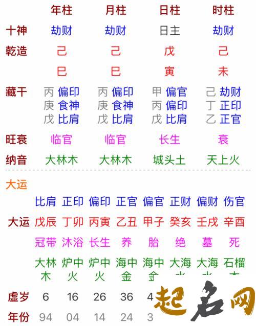 八字取名：2019年农历十二月十三出生的女孩命运好吗，用哪些字起名好 八字取名